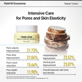 Bakuchiol Firming Care Full Set