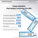 Squalane Mineral Water Moisture Capsule Toner(6.76 fl. oz. / 200ml)