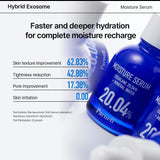 Squalane 20.04 Mineral Water Moisture Serum (1.01 fl. oz. / 30ml)