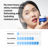 Squalane 15.13 Mineral Water Moisture Cream (1.69 fl. oz. / 50ml)