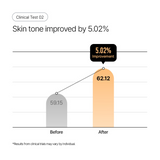 Niacinamide 1.56 Rice Brightening Pad (80pads)