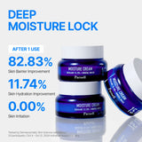 Squalane Hydration Care Full Set