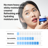 [NEW] Squalane 15.13 Mineral Water Moisture Cream