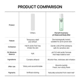 Cicamanu pH Balanced Body Mist (5.07 fl. oz. / 150ml)